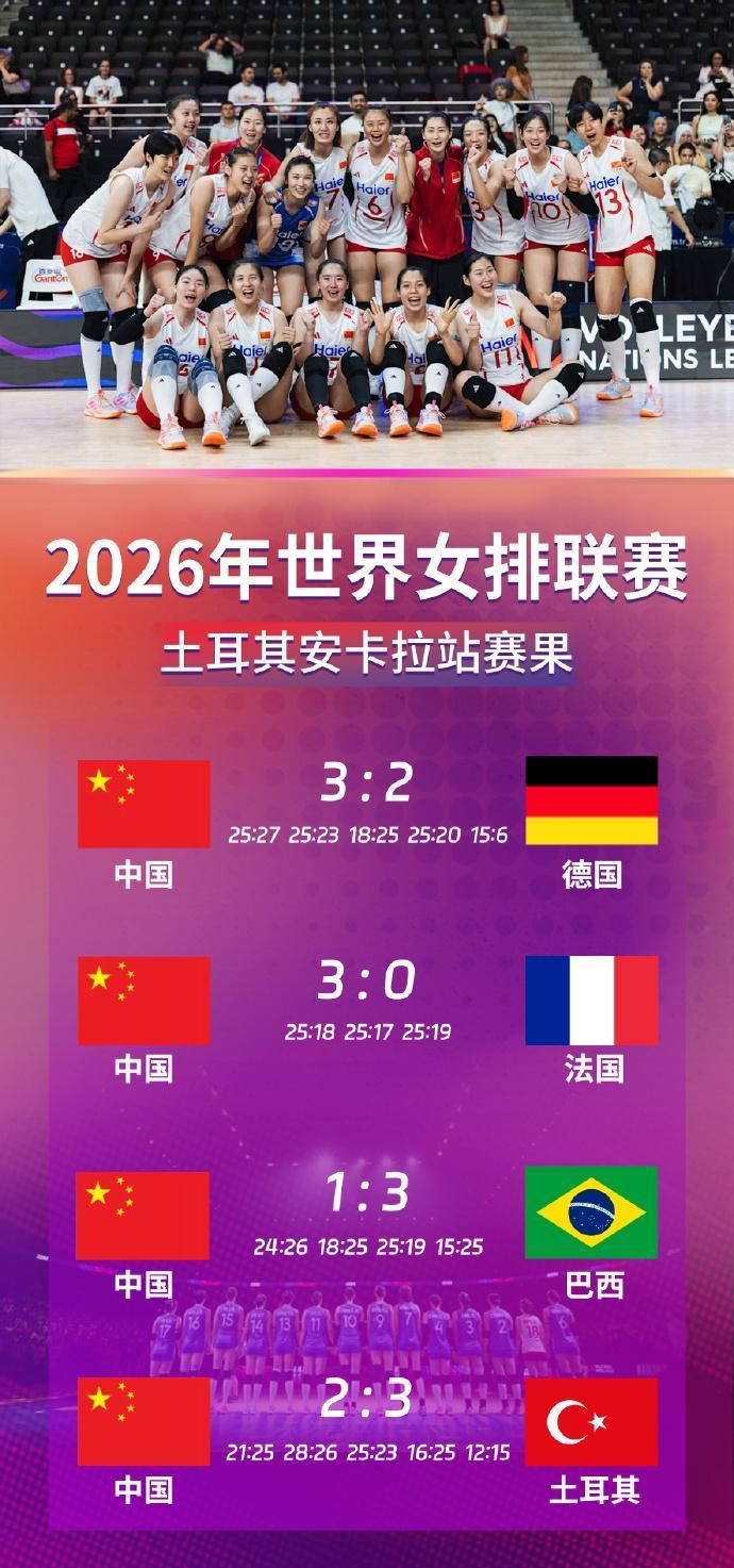 世界女排联赛安卡拉站：中国队激战五局不敌土耳其