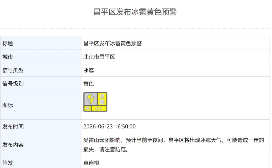赶紧回家!北京多区发布冰雹黄色预警,请注意防范! 赶紧回家!北京多区发布冰雹黄色预警,请注意防范!