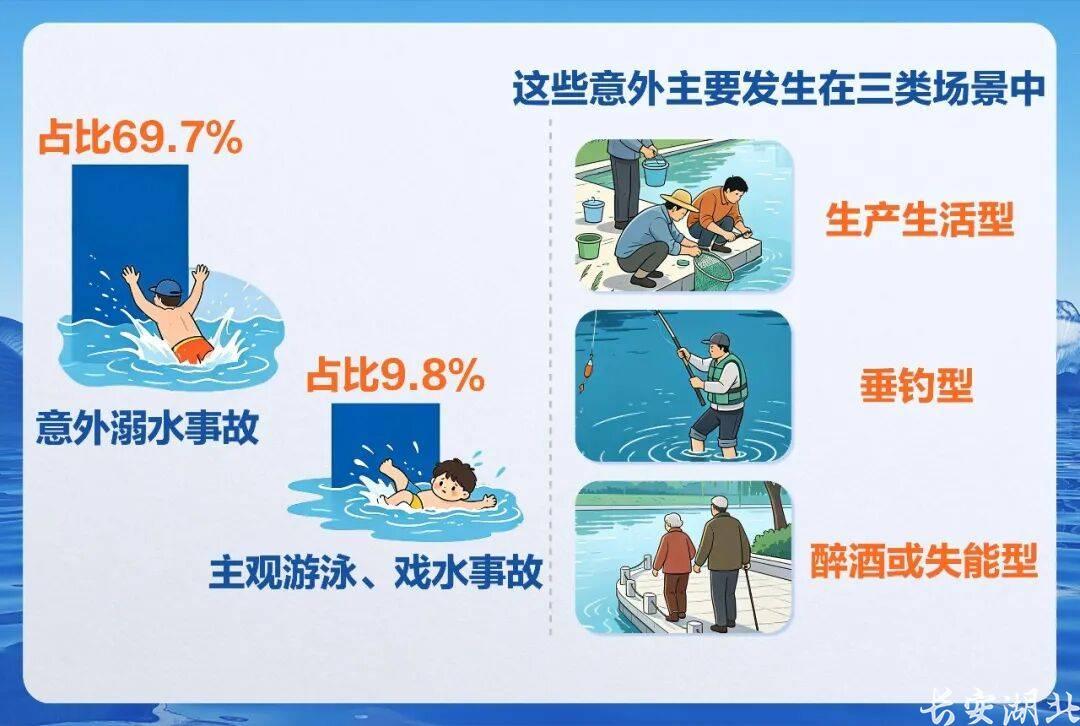 暑假之际,湖北警方揭秘4大溺水错觉 暑假之际,湖北警方揭秘4大溺水错觉