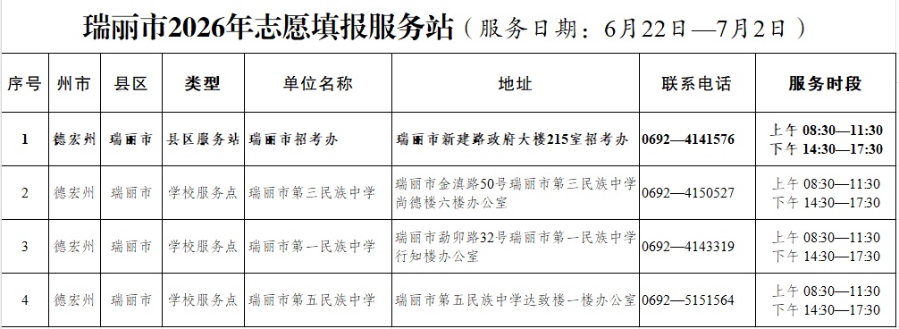 注意!云南省多地公布2026年高考志愿填报服务站(点) 注意!云南省多地公布2026年高考志愿填报服务站(点)