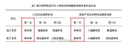 中国疾控中心提醒警惕鼻病毒这三类人是鼻病毒感染高危人群 中国疾控中心提醒警惕鼻病毒这三类人是鼻病毒感染高危人群