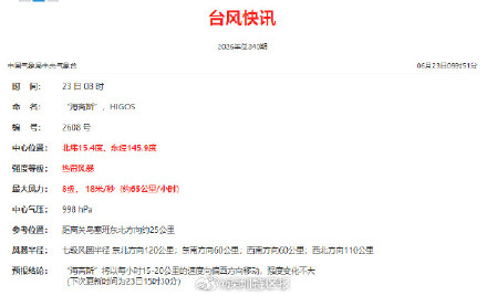 双台共舞!今年第8号台风海高斯生成 双台共舞!今年第8号台风海高斯生成