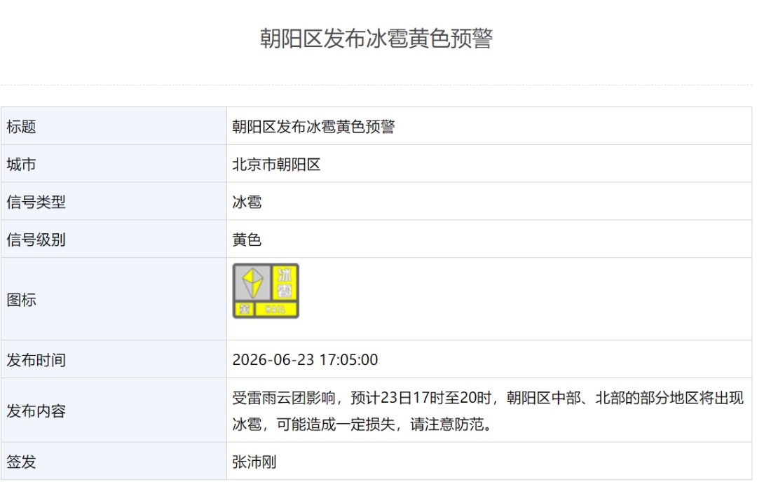 北京多区发布冰雹黄色预警,请市民注意防范—— 北京多区发布冰雹黄色预警,请市民注意防范——