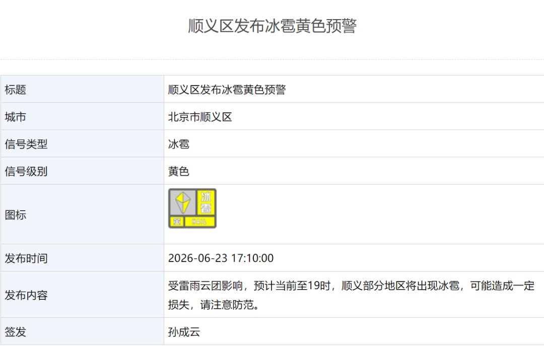 北京多区发布冰雹黄色预警,请市民注意防范—— 北京多区发布冰雹黄色预警,请市民注意防范——