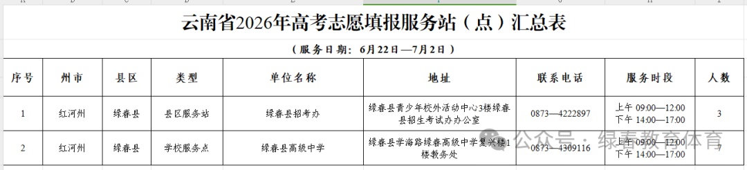 注意!云南省多地公布2026年高考志愿填报服务站(点) 注意!云南省多地公布2026年高考志愿填报服务站(点)