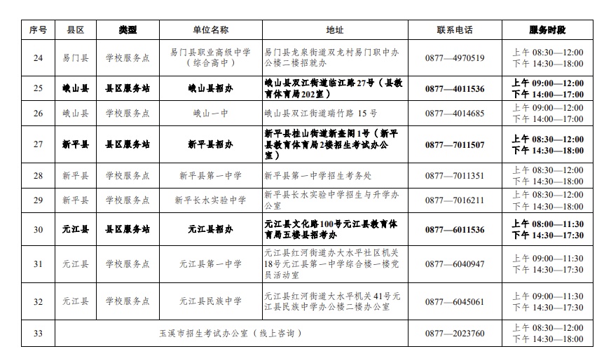 注意!云南省多地公布2026年高考志愿填报服务站(点) 注意!云南省多地公布2026年高考志愿填报服务站(点)