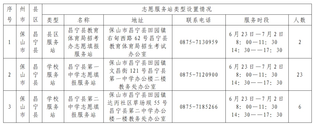 注意!云南省多地公布2026年高考志愿填报服务站(点) 注意!云南省多地公布2026年高考志愿填报服务站(点)