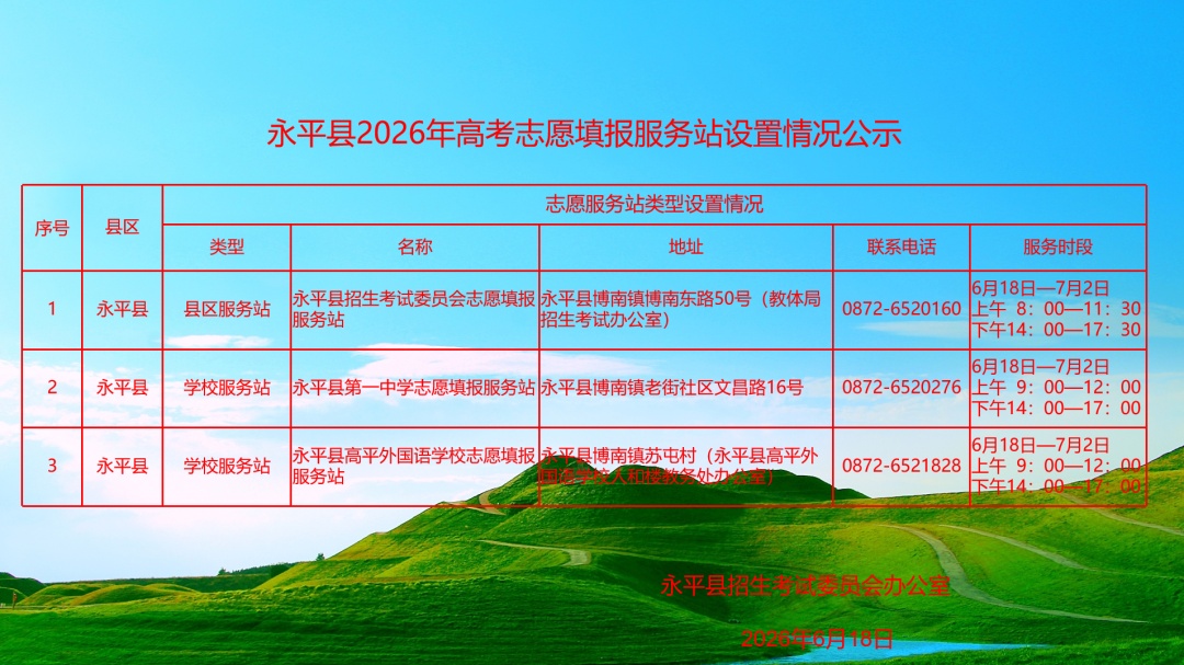 注意!云南省多地公布2026年高考志愿填报服务站(点) 注意!云南省多地公布2026年高考志愿填报服务站(点)