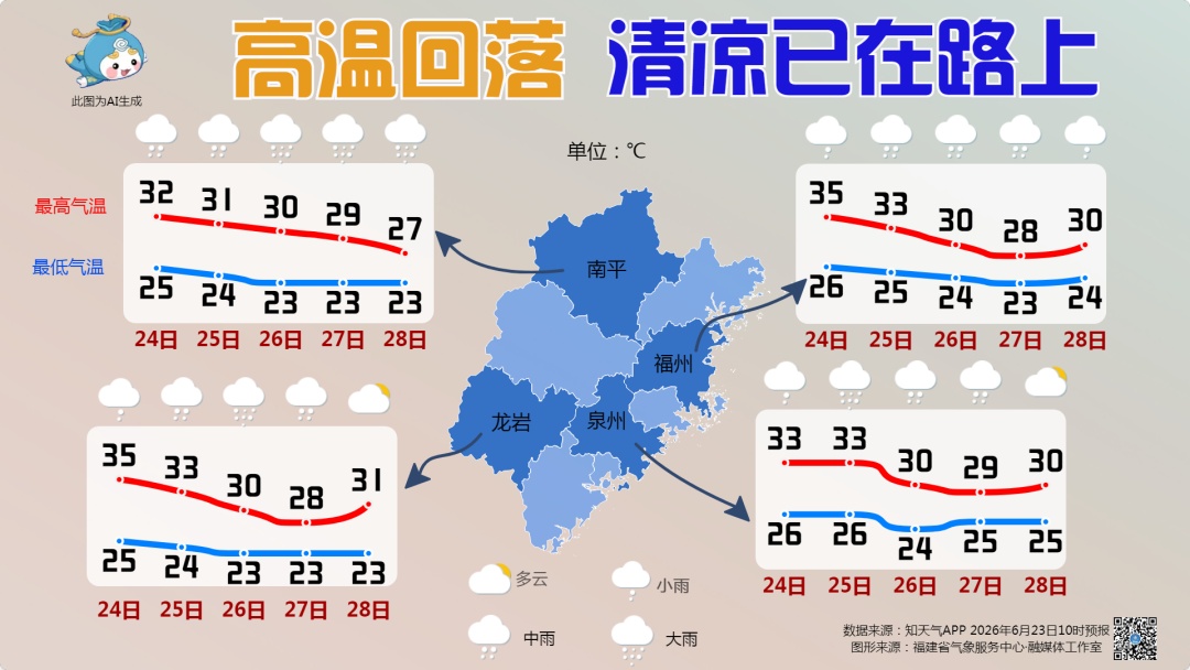 今年第8号台风“海高斯”生成,和“米克拉”双台共舞;福建明起将迎来大范围降水天气,高温缓解 今年第8号台风“海高斯”生成,和“米克拉”双台共舞;福建明起将迎来大范围降水天气,高温缓解