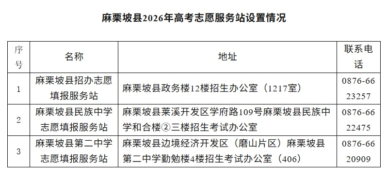 注意!云南省多地公布2026年高考志愿填报服务站(点) 注意!云南省多地公布2026年高考志愿填报服务站(点)