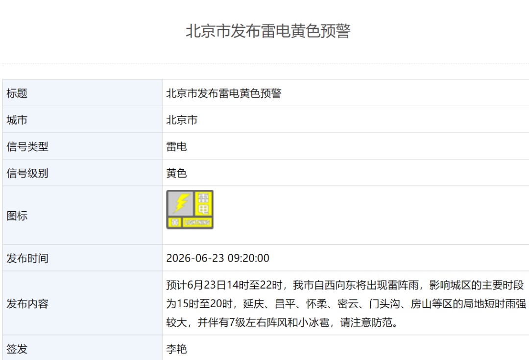 北京多区发布冰雹黄色预警,请市民注意防范—— 北京多区发布冰雹黄色预警,请市民注意防范——