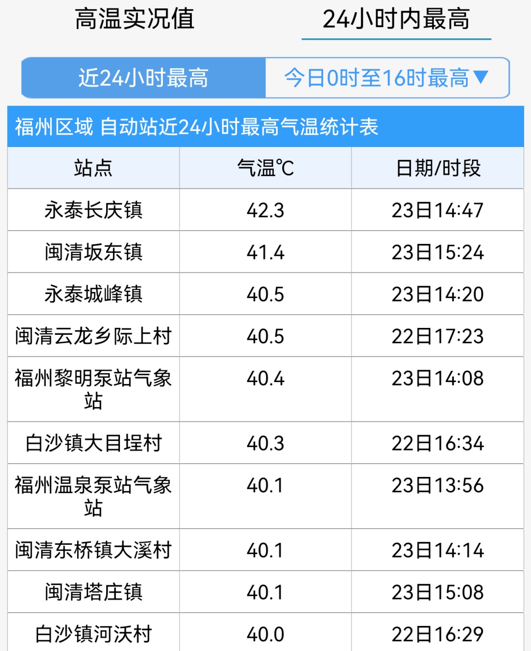 “双台共舞”！大雨、暴雨即将抵达福州！