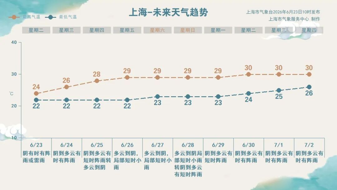 “上海的梅雨季你让我哭!”还要忍几天?身上又黏又痒,有人大腿同时长癣和湿疹… “上海的梅雨季你让我哭!”还要忍几天?身上又黏又痒,有人大腿同时长癣和湿疹…