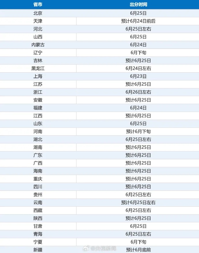 多所本科高校公布扩招人数,AI智能类成风口 多所本科高校公布扩招人数,AI智能类成风口