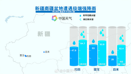 新疆且末观测史首次出现暴雨 新疆且末观测史首次出现暴雨