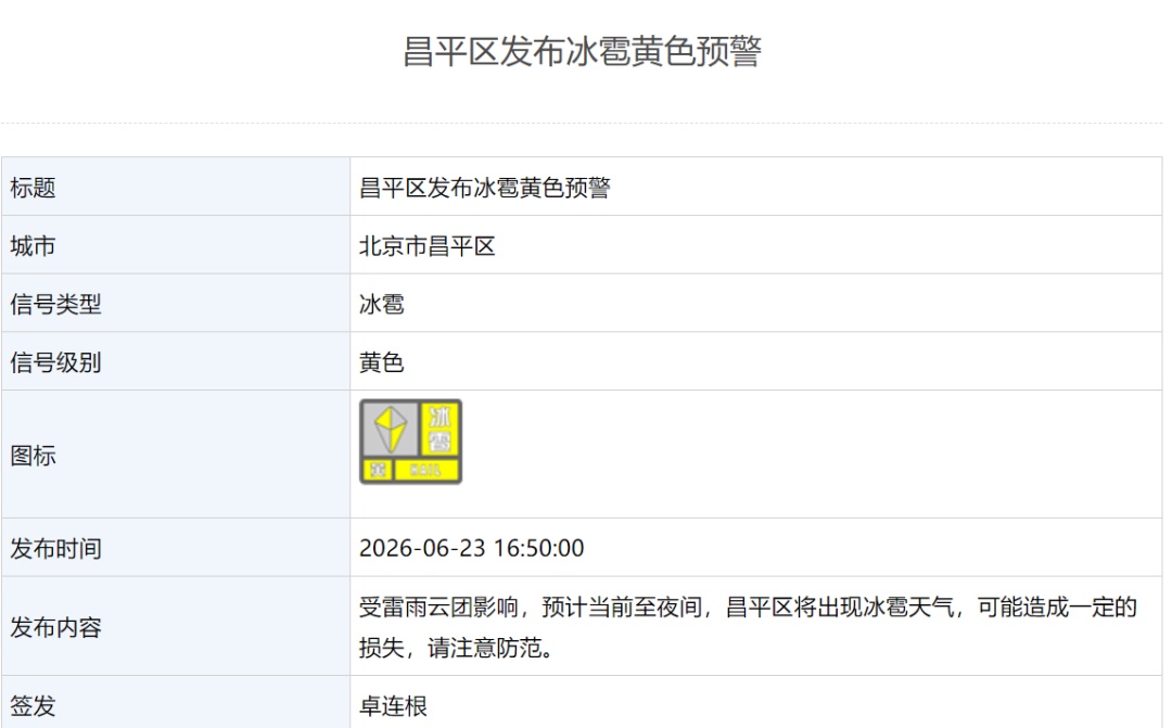 北京多区发布冰雹黄色预警,请市民注意防范—— 北京多区发布冰雹黄色预警,请市民注意防范——