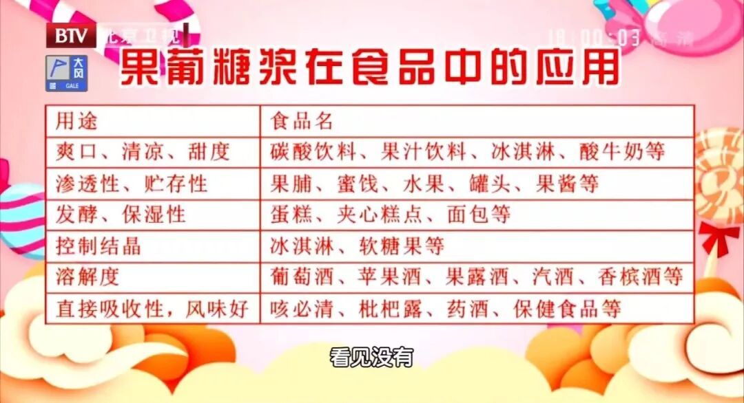 比白糖还可怕的“隐形糖”!伤肝、长胖、升尿酸,你常吃的食物中就有…… 比白糖还可怕的“隐形糖”!伤肝、长胖、升尿酸,你常吃的食物中就有……