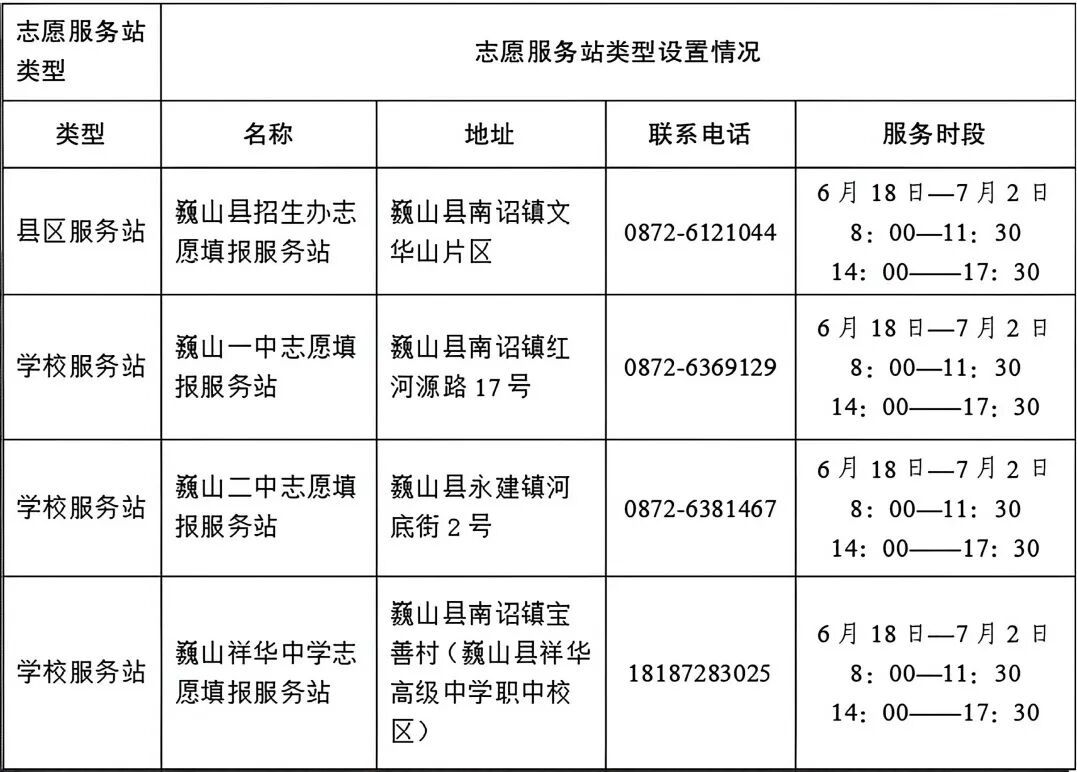 注意!云南省多地公布2026年高考志愿填报服务站(点) 注意!云南省多地公布2026年高考志愿填报服务站(点)