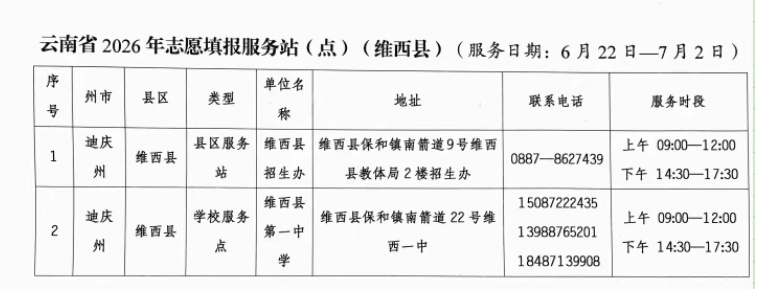 注意!云南省多地公布2026年高考志愿填报服务站(点) 注意!云南省多地公布2026年高考志愿填报服务站(点)