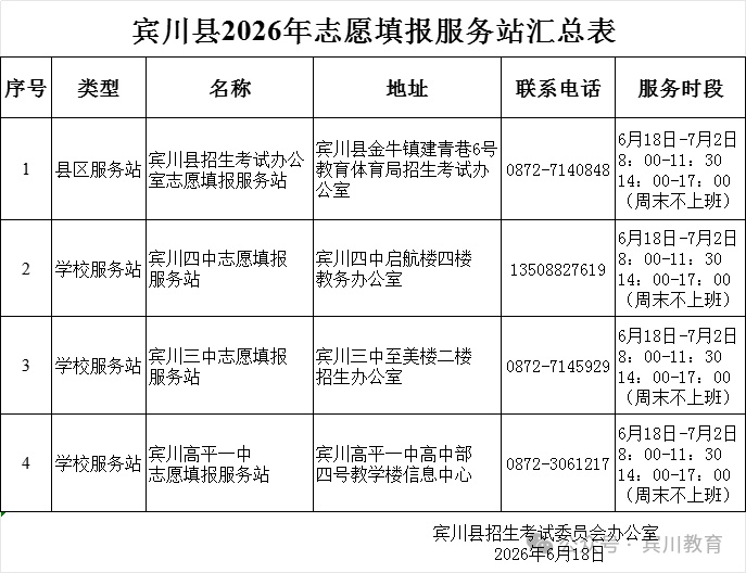 注意!云南省多地公布2026年高考志愿填报服务站(点) 注意!云南省多地公布2026年高考志愿填报服务站(点)