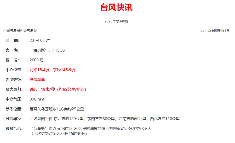 今年第8号台风“海高斯”生成！海南继续发布高温四级预警