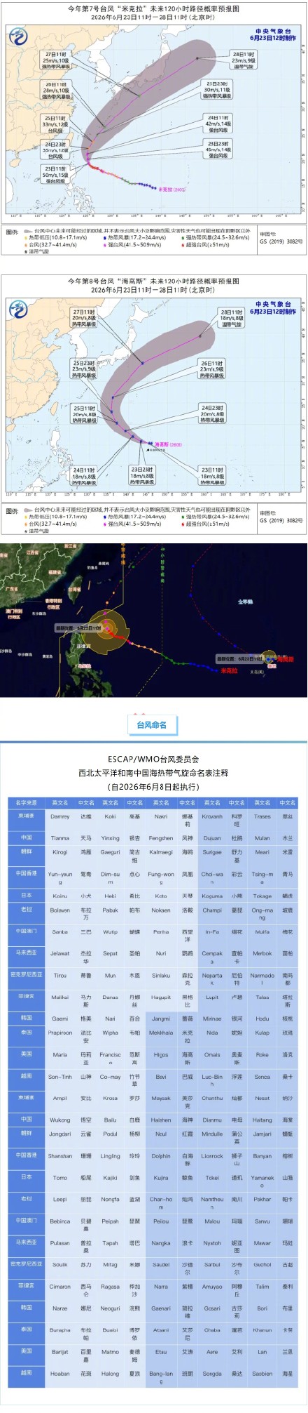 今年第8号台风“海高斯”生成