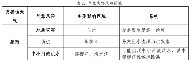 防汛预警!贵州这些地方今夜强降雨将持续,小心河水暴涨、山体垮塌 防汛预警!贵州这些地方今夜强降雨将持续,小心河水暴涨、山体垮塌