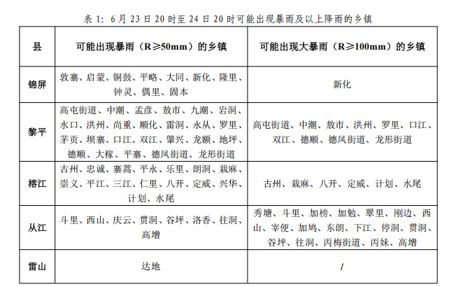 防汛预警!贵州这些地方今夜强降雨将持续,小心河水暴涨、山体垮塌 防汛预警!贵州这些地方今夜强降雨将持续,小心河水暴涨、山体垮塌
