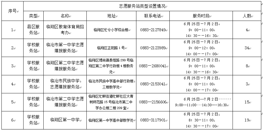 注意!云南省多地公布2026年高考志愿填报服务站(点) 注意!云南省多地公布2026年高考志愿填报服务站(点)