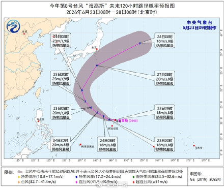 今年第8号台风海高斯已生成