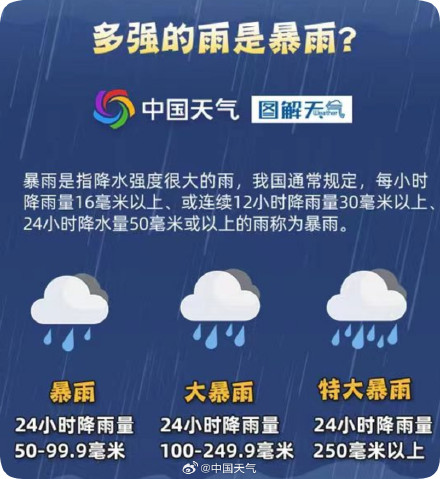 南方进入强降雨集中期 一图掌握暴雨避险手册 南方进入强降雨集中期 一图掌握暴雨避险手册