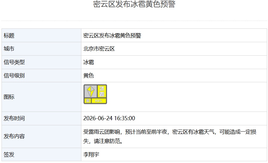 北京5区发布雷电黄色预警、3区发布冰雹黄色预警，请市民注意防范！