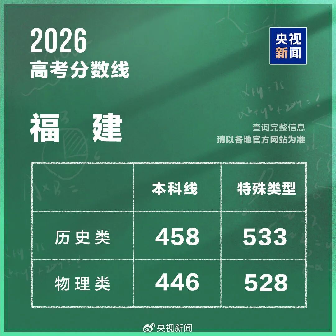 国内九地分数线已公布！陕西高考成绩查询消息→