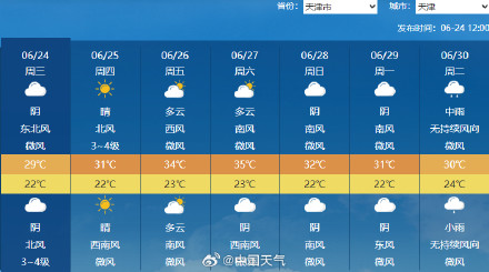 北方高温又要回来了 北方高温又要回来了