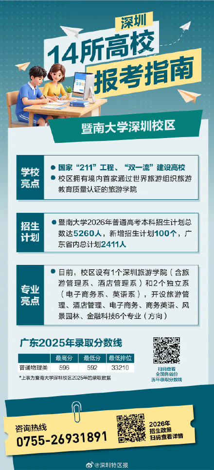 多少分可以上深圳的大学？深圳14所高校报考指南来了→
