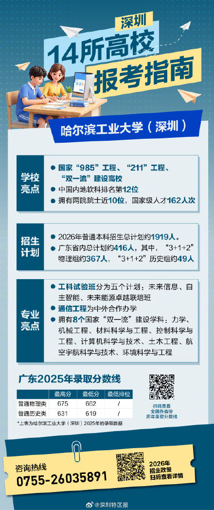 多少分可以上深圳的大学？深圳14所高校报考指南来了→