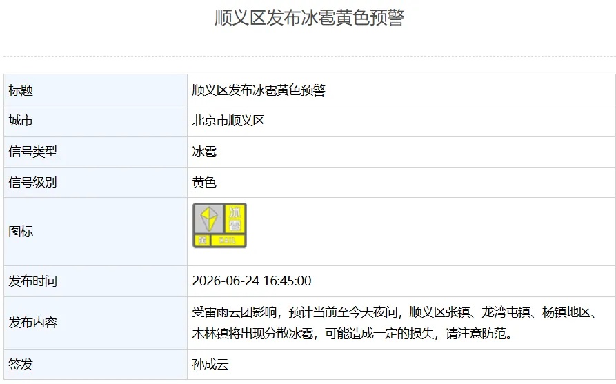 雷雨+短时大风+小冰雹！北京5区发布雷电黄色预警→
