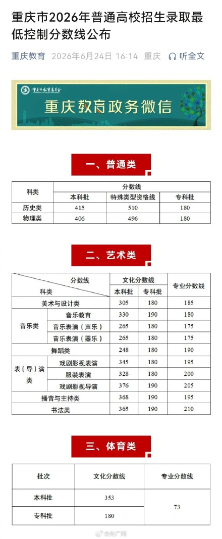 重庆2026年高考分数线公布