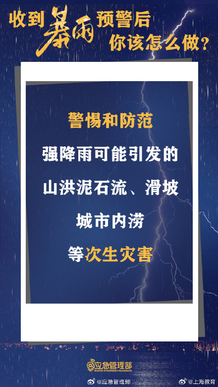 收到暴雨预警后,你该怎么做? 收到暴雨预警后,你该怎么做?