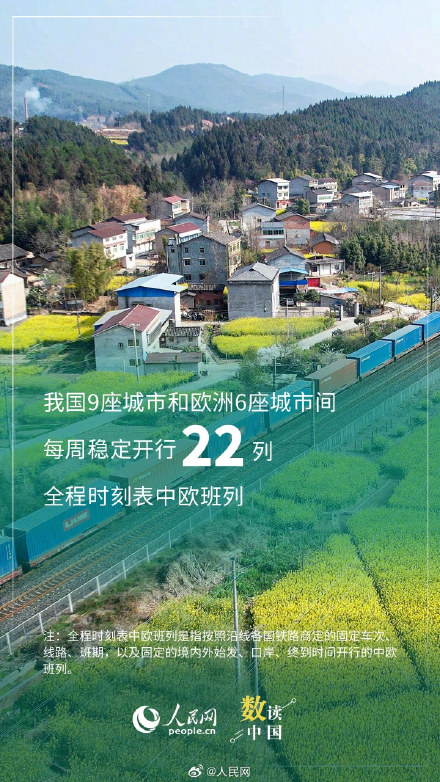10年间中欧班列年开行量增长10.8倍