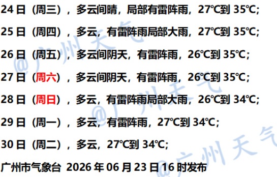 广州未来几天持续35℃高温，有雷阵雨，双台风对广东无影响