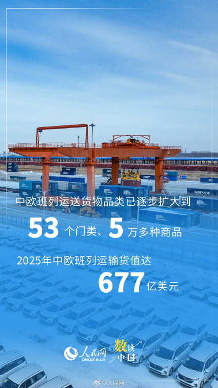 10年间中欧班列年开行量增长10.8倍