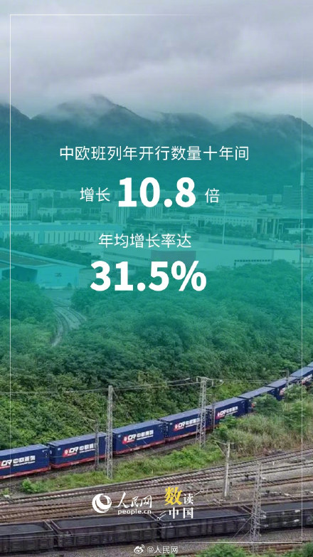 10年间中欧班列年开行量增长10.8倍