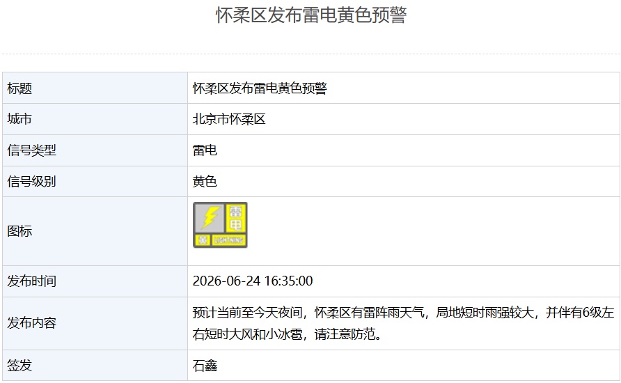 北京5区发布雷电黄色预警、3区发布冰雹黄色预警，请市民注意防范！