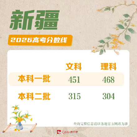2026新疆高考分数线来了