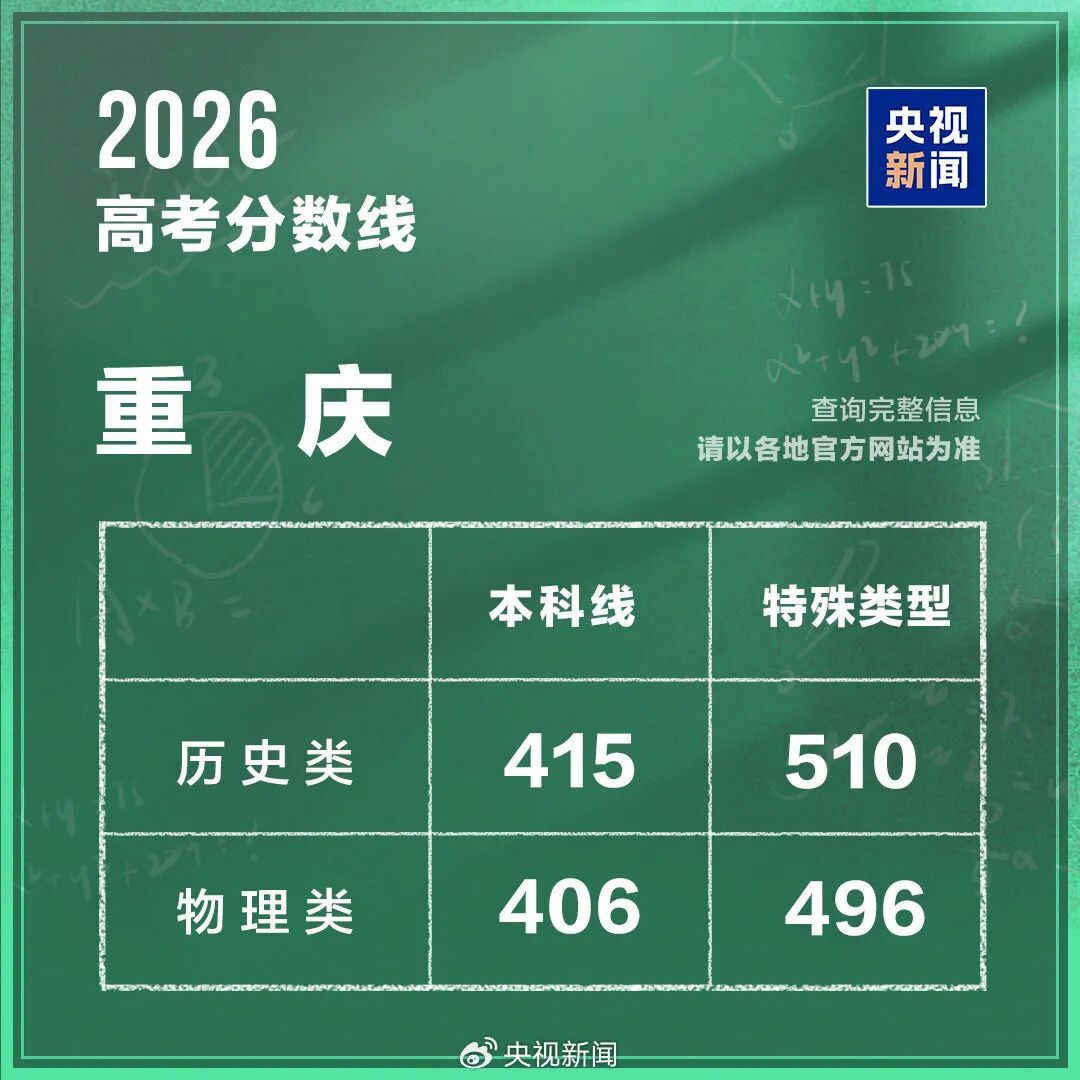 国内九地分数线已公布！陕西高考成绩查询消息→