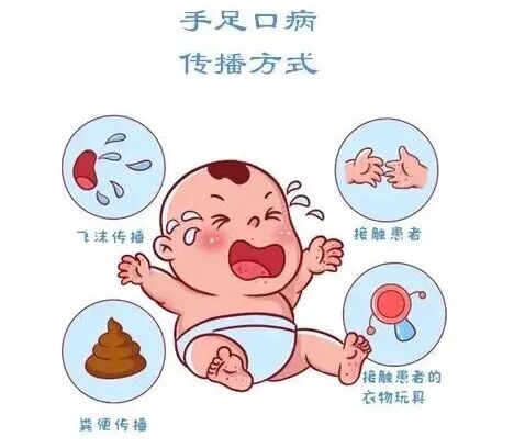 手足口病高发!别只盯着疱疹,真正危险的是这些信号→ 手足口病高发!别只盯着疱疹,真正危险的是这些信号→