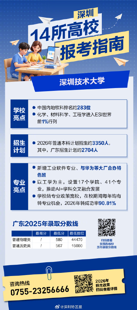 多少分可以上深圳的大学？深圳14所高校报考指南来了→