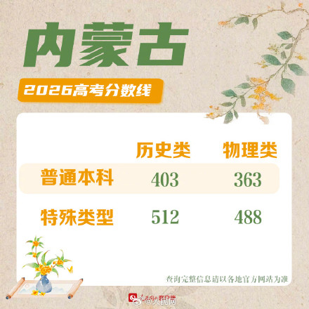 2026内蒙古高考分数线来了