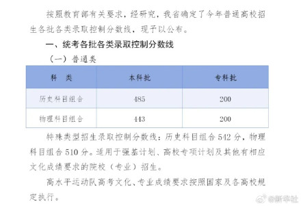 2026河北分数线发布 2026河北分数线发布